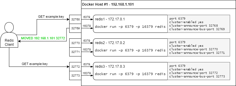 redis-config-client.png