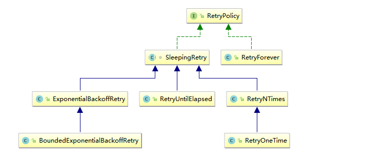 curator-retry-policy