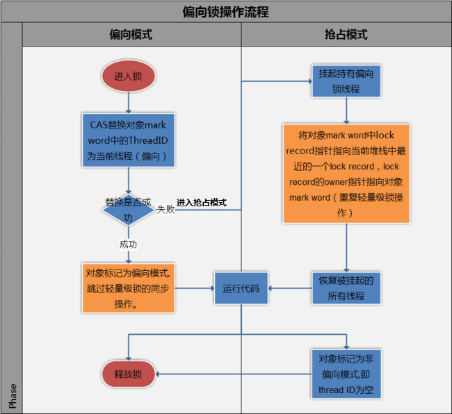 流程图