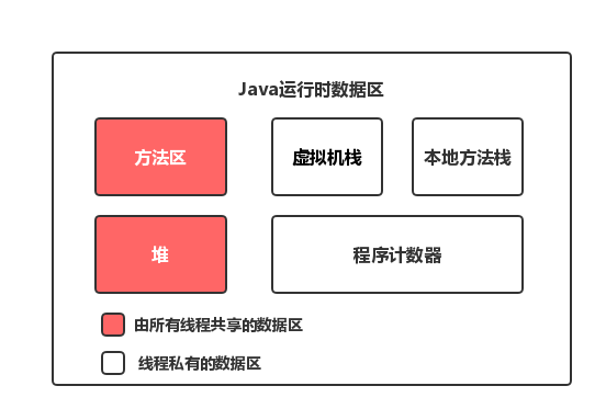 Java运行时