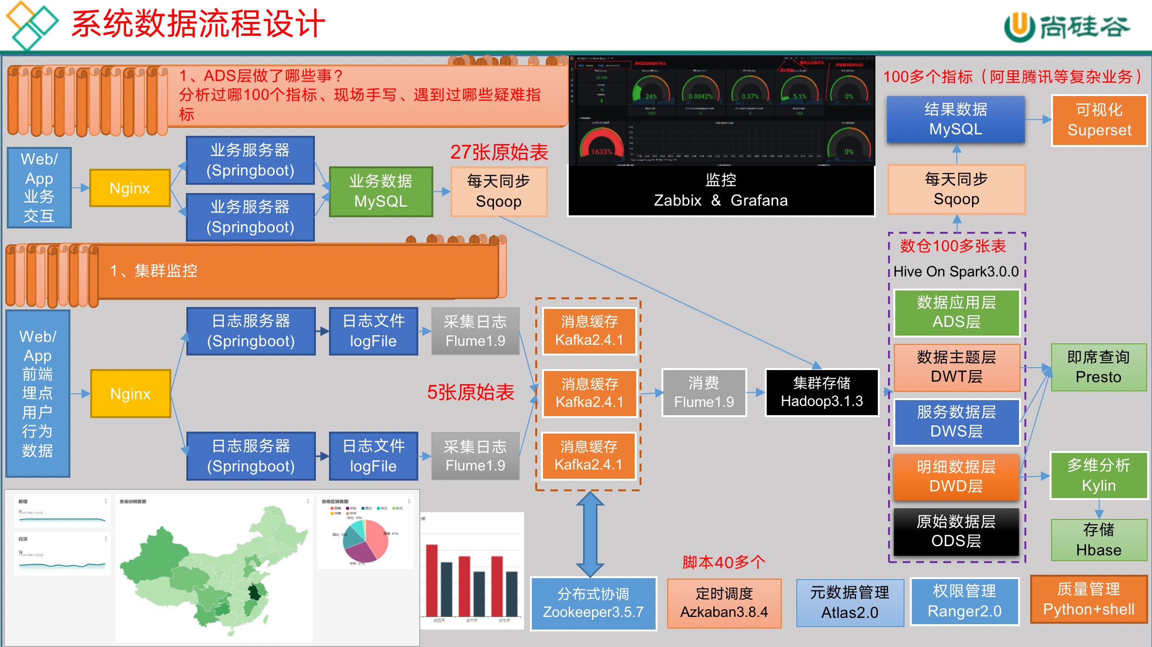 架构图