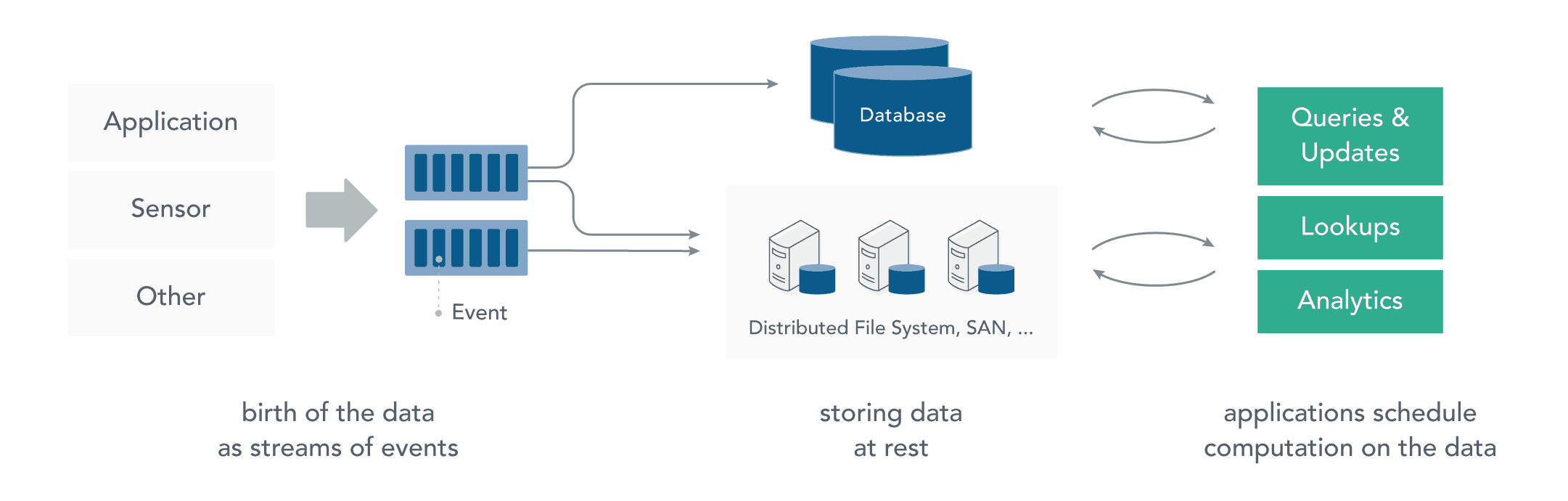 01_data_at_rest_infrastructure