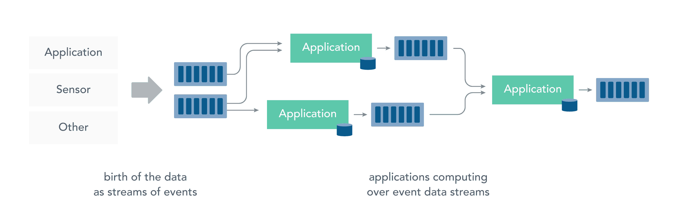 02_stream_processing_infrastructure