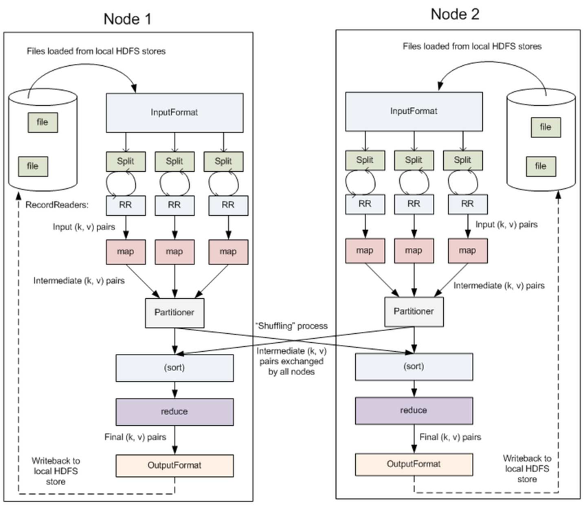 Detailed-Hadoop-MapReduce-Data-Flow-14