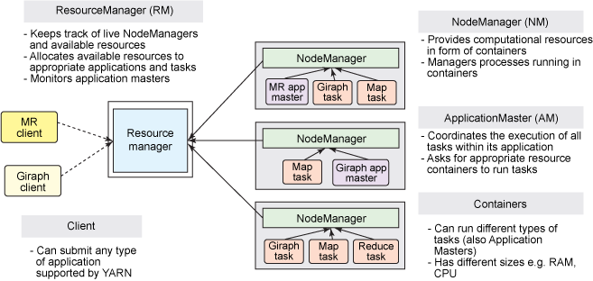 Figure3Architecture-of-YARN