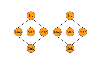 flink-Rescaling