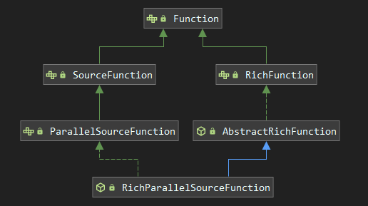 flink-RichParallelSourceFunction