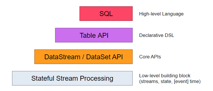 flink-api-stack