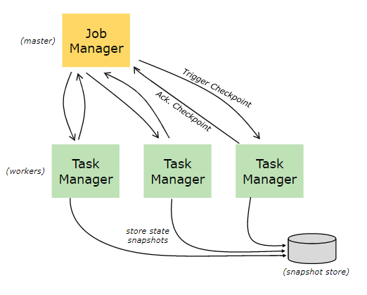 flink-checkpoints-backend