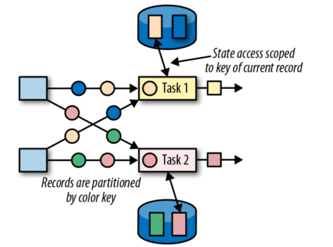 flink-keyed-state