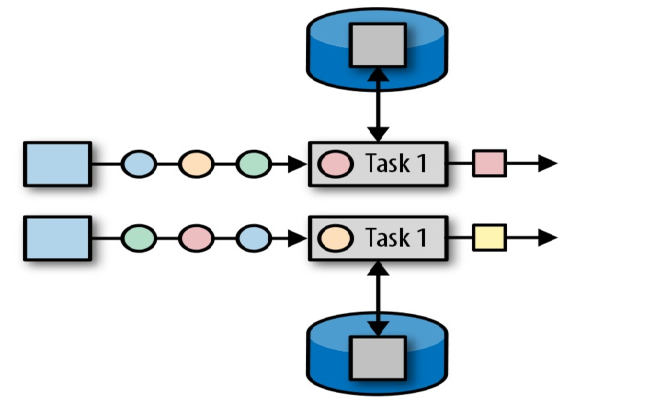 flink-operator-state