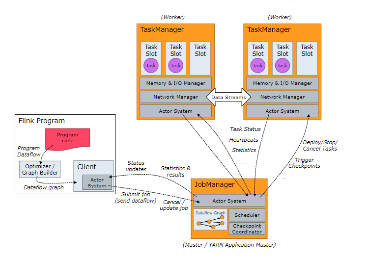 flink-process