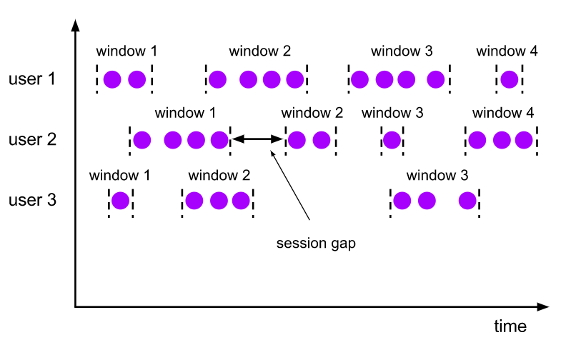 flink-session-windows