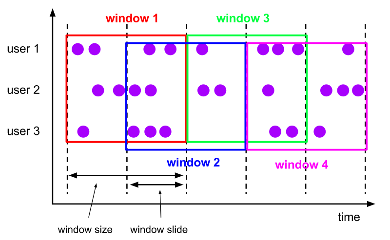 flink-sliding-windows