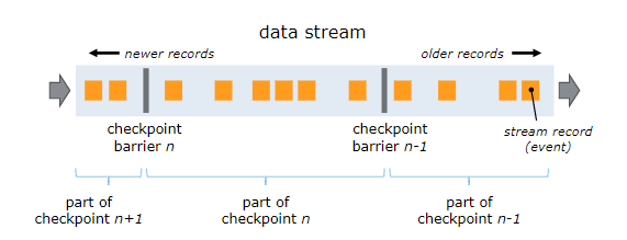 flink-stream-barriers