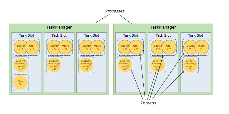 flink-subtask-slots