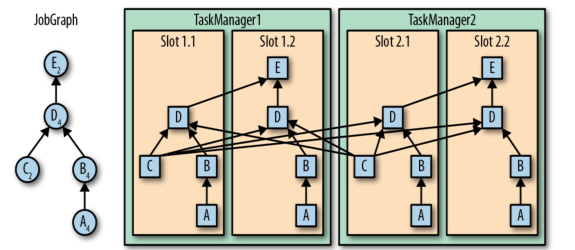 flink-task-parallelism