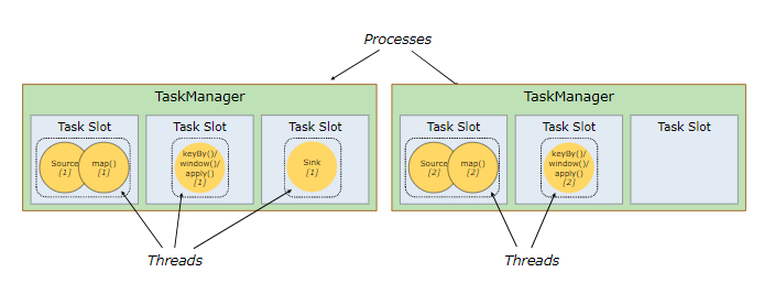 flink-tasks-slots