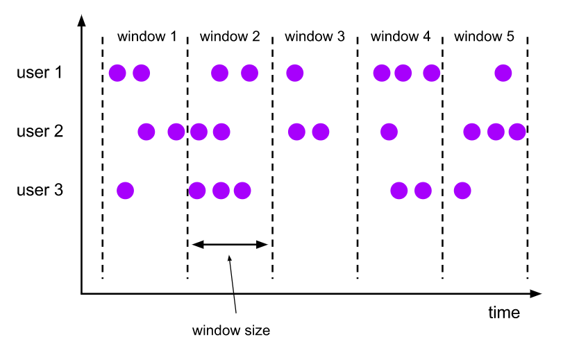 flink-tumbling-windows