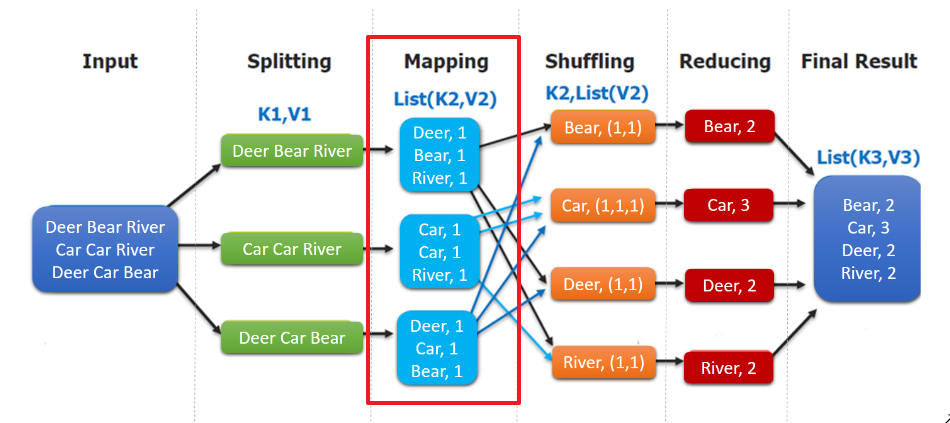 hadoop-code-mapping