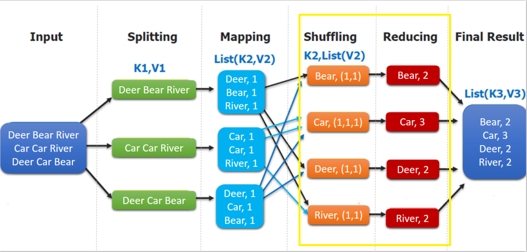 hadoop-code-reducer