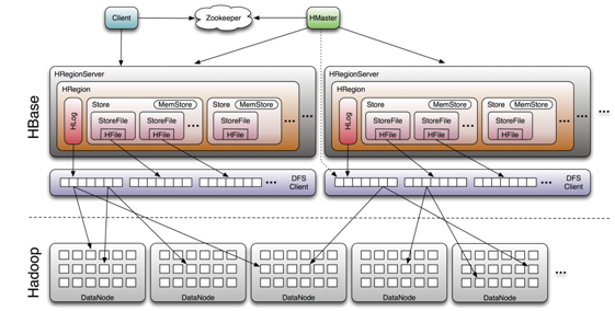 hbase-hadoop