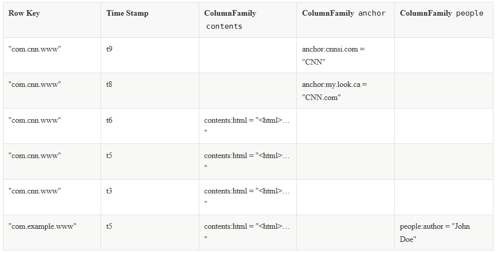 hbase-webtable