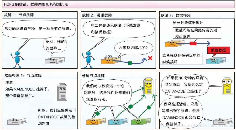 hdfs-tolerance-1