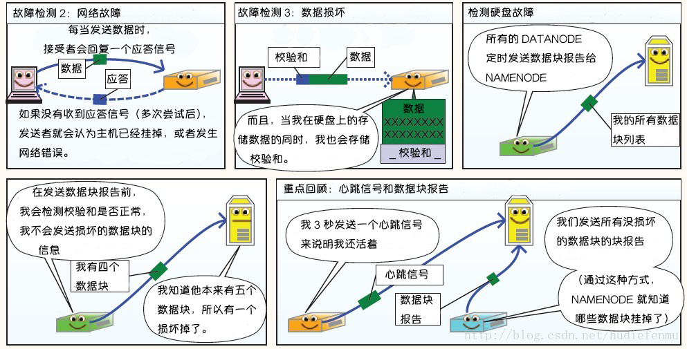 hdfs-tolerance-2