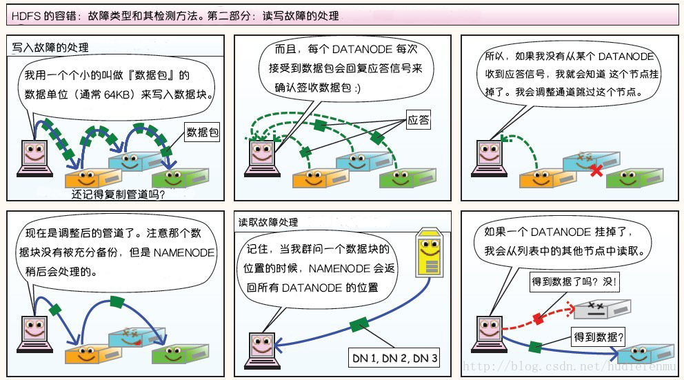 hdfs-tolerance-3