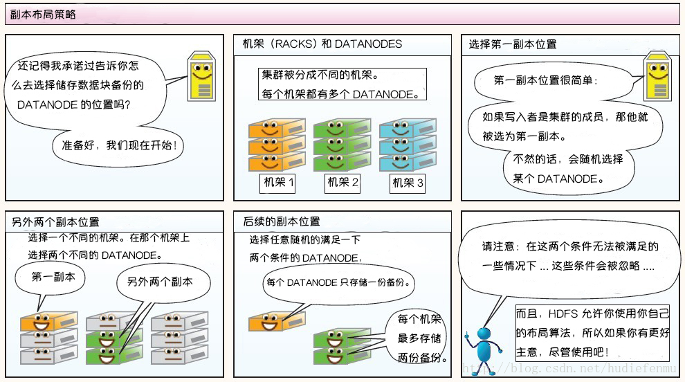 hdfs-tolerance-5