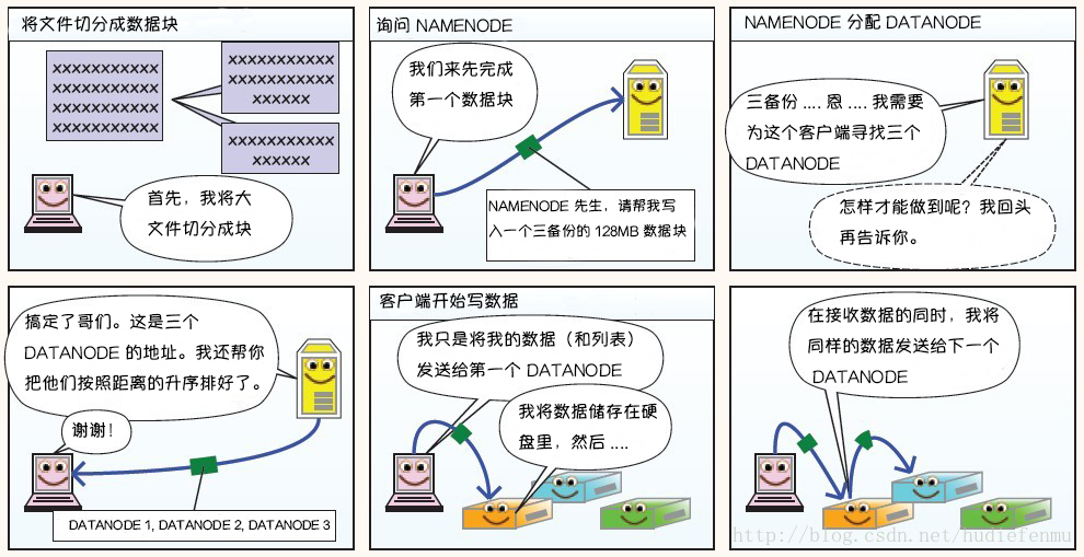 hdfs-write-2