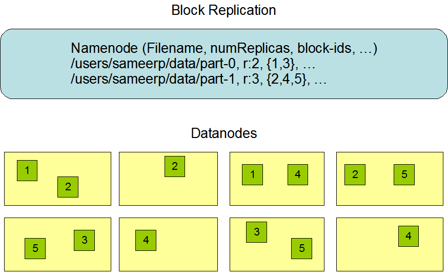 hdfsdatanodes