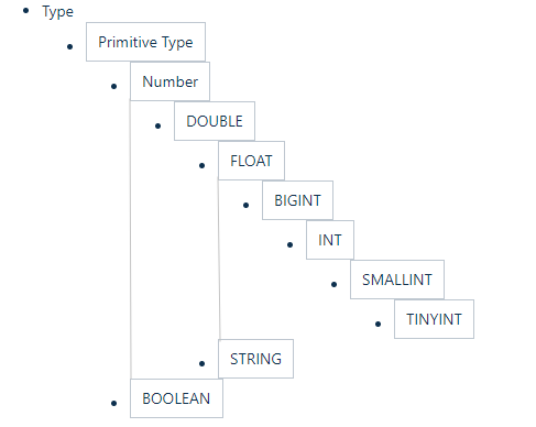 hive-data-type