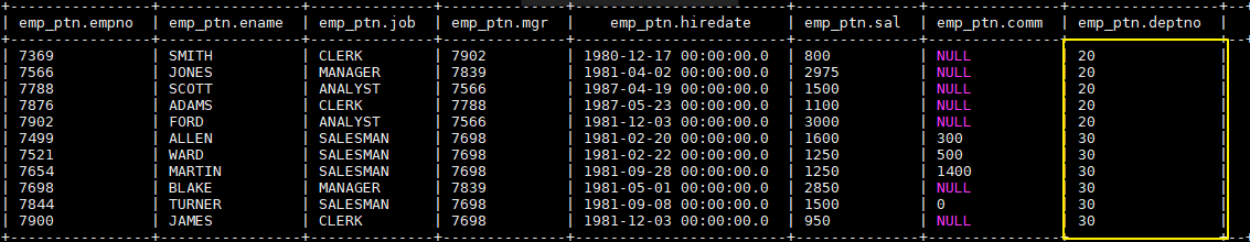 hive-emp-deptno-20-30