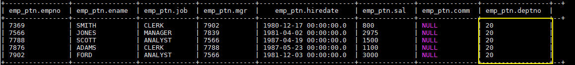 hive-emp-deptno-20