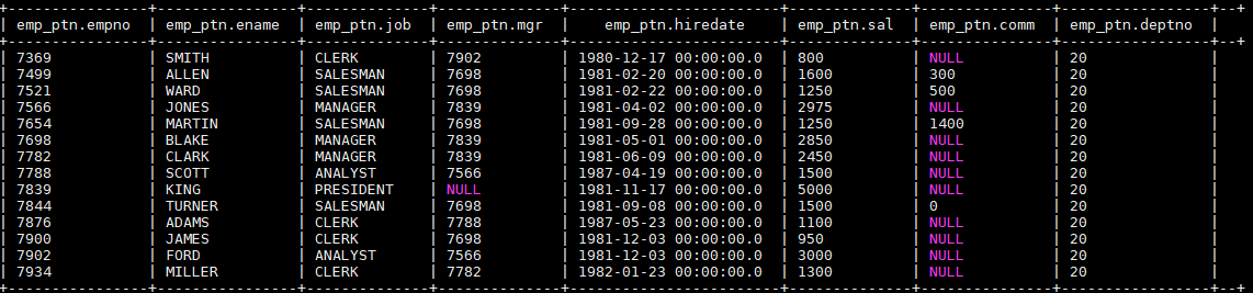 hive-emp-ptn