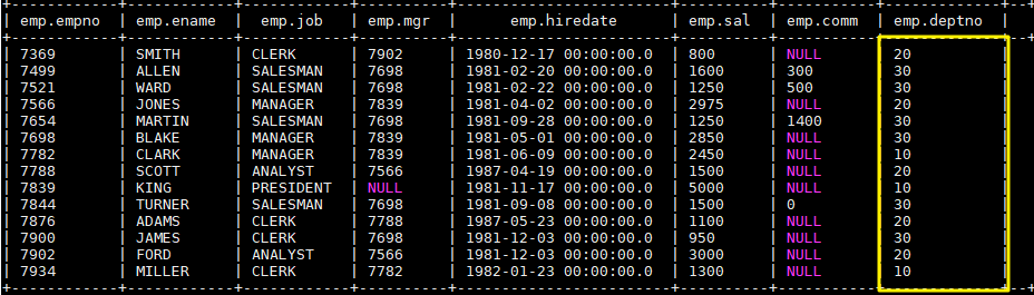 hive-emp