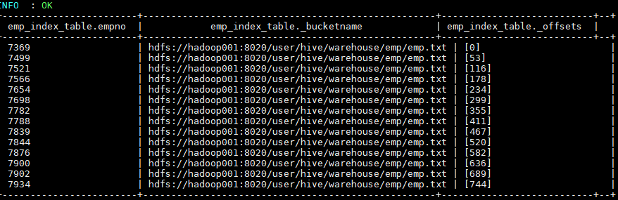 hive-index-table