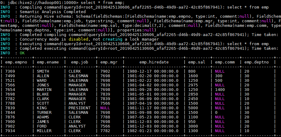 hive-select-emp