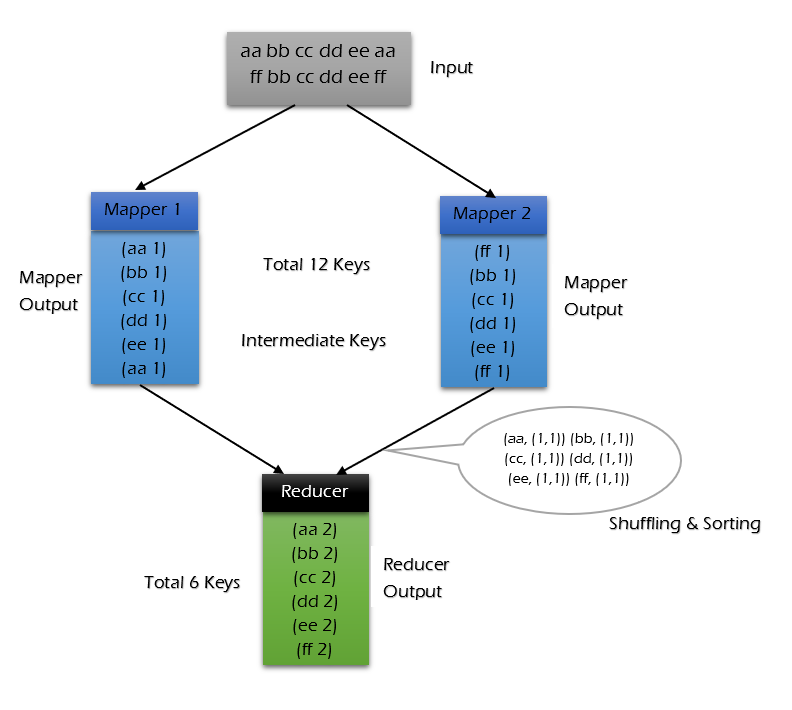 mapreduce-without-combiners