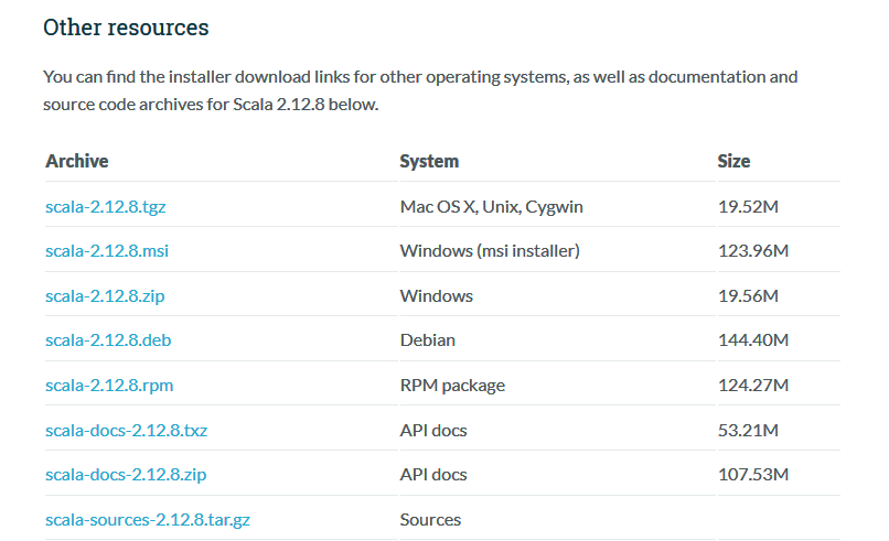 scala-other-resources