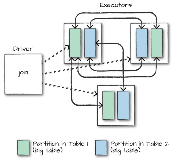 spark-Big-table–to–big-table