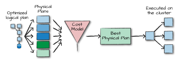 spark-Physical-Planning