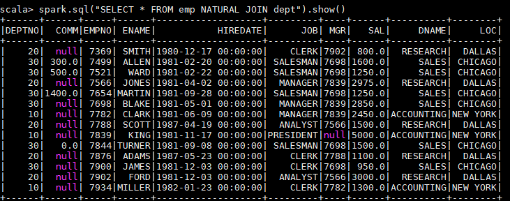 spark-sql-NATURAL-JOIN