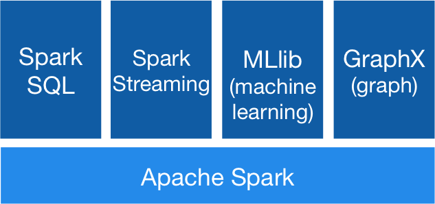 spark-stack