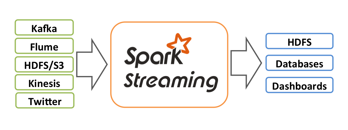 spark-streaming-arch