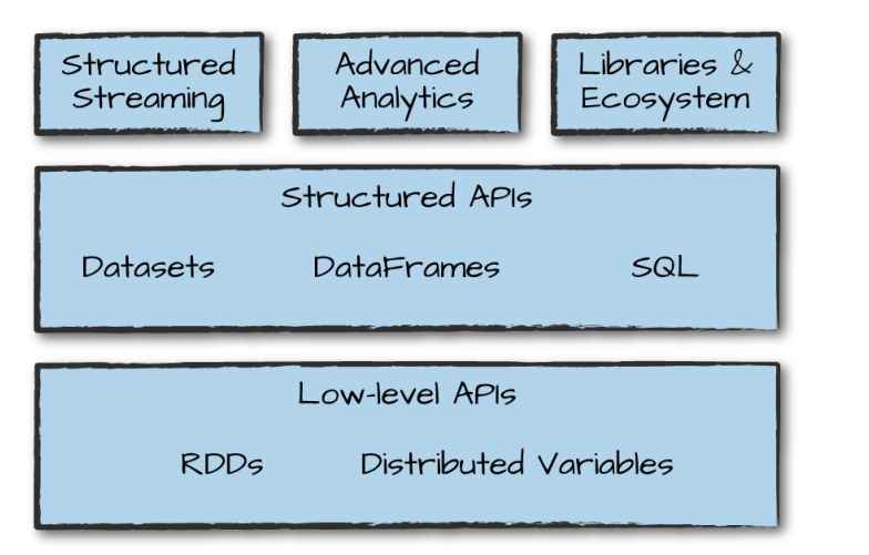 spark-structure-api