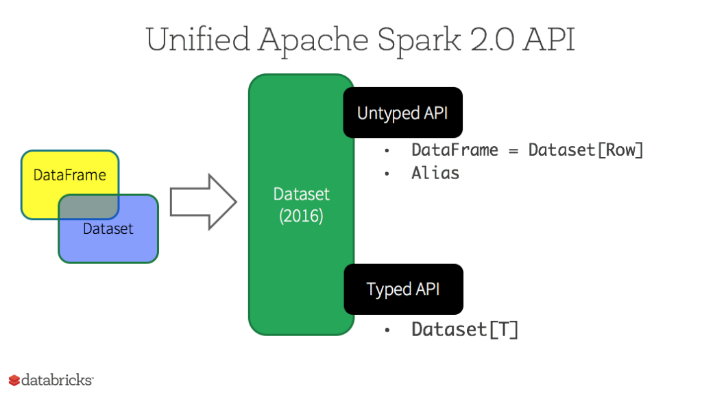 spark-unifed