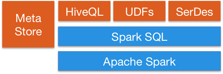 sql-hive-arch